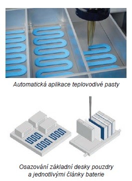 POLYTEC PT - Teplovodivé materiály pro elektrické a hybridní autobaterie